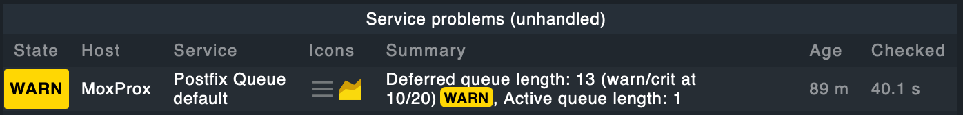 Checkmk service listing showing an unhandled warning on the Postfix mail queue