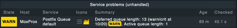 Checkmk service listing showing an unhandled warning on the Postfix mail queue